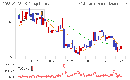 シルバーライフチャート
