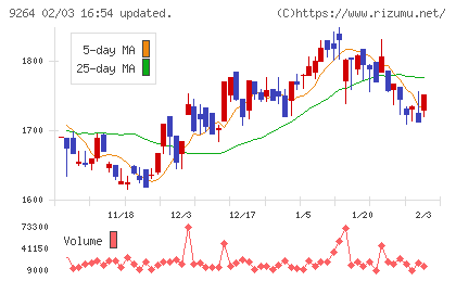 ポエックチャート
