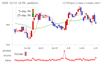 オプティマスグループチャート
