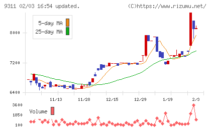 アサガミチャート