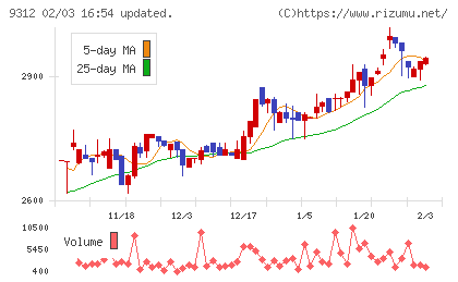 ケイヒンチャート
