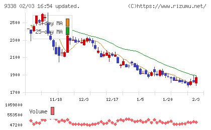 ＩＮＦＯＲＩＣＨチャート