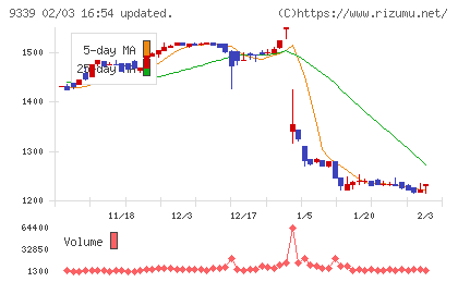 コーチ・エィチャート
