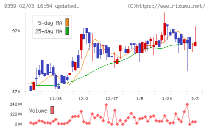 伊勢湾海運チャート