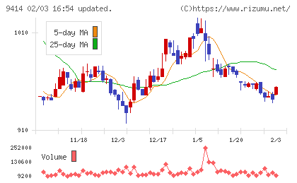 日本ＢＳ放送チャート