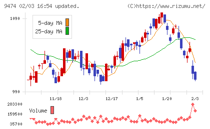 ゼンリンチャート