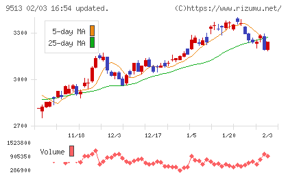 Ｊ−ＰＯＷＥＲチャート