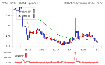 エアークローゼットチャート