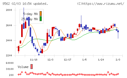 ビジネスコーチチャート