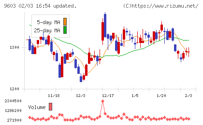 エイチ・アイ・エスチャート
