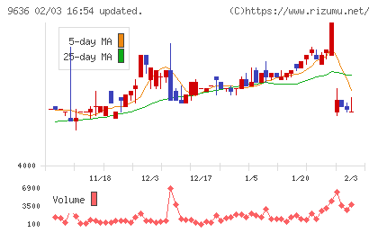 きんえいチャート