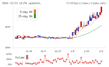 御園座チャート