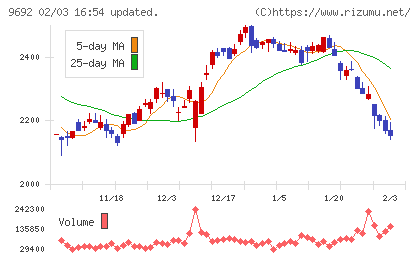 シーイーシーチャート