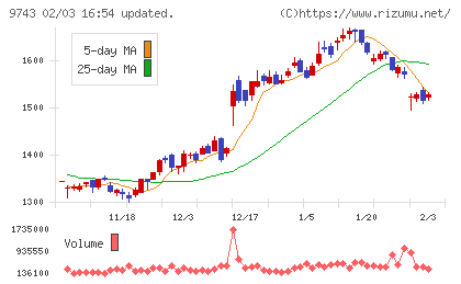 丹青社チャート