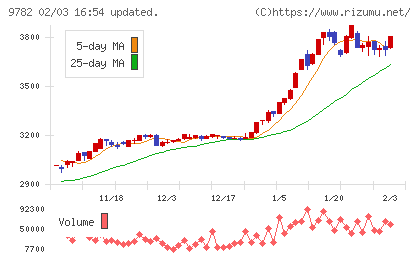 ディーエムエスチャート