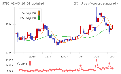 ステップチャート