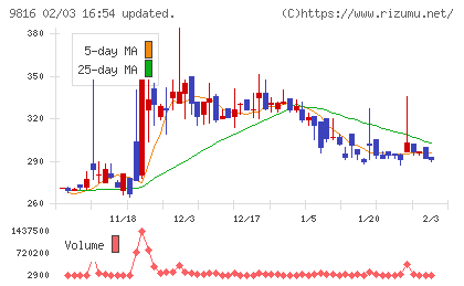 ストライダーズチャート