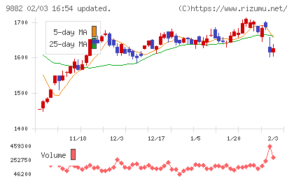 イエローハットチャート