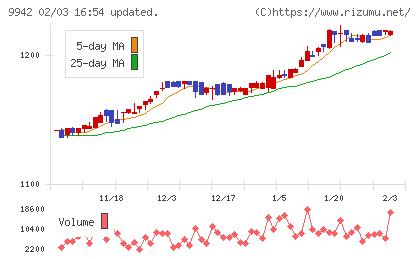 ジョイフルチャート