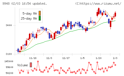 アークスチャート