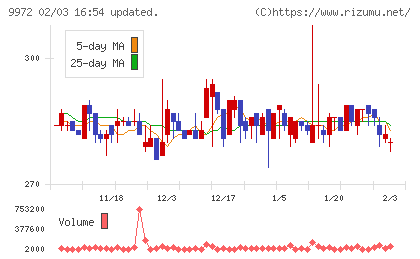 アルテックチャート
