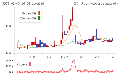 セキチューチャート