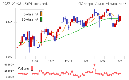 スズケンチャート