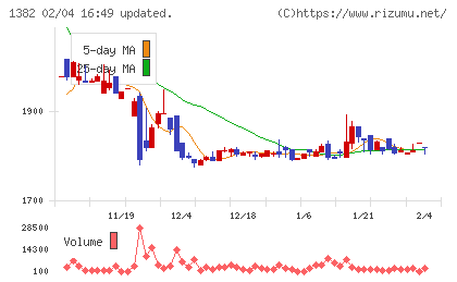 ホーブチャート
