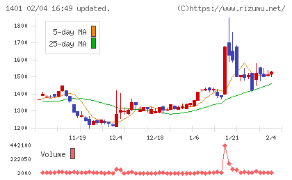 エムビーエスチャート