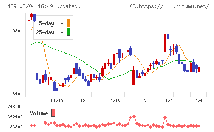 日本アクアチャート