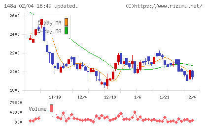 ハッチ・ワークチャート
