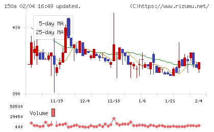 ＪＳＨチャート