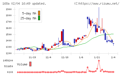 イタミアートチャート