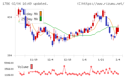 オリエンタル白石チャート