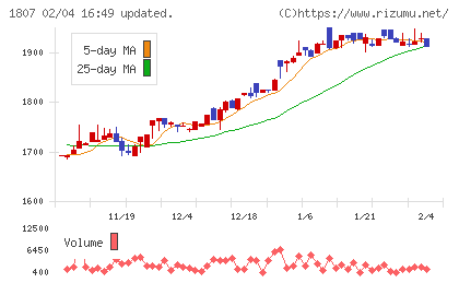 佐藤渡辺チャート