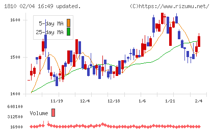 松井建設チャート