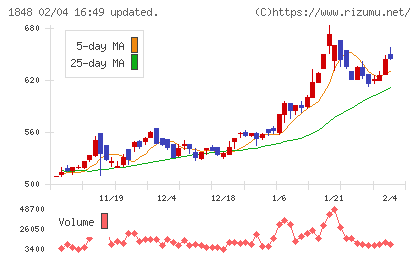 富士ピー・エスチャート