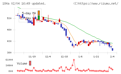 学びエイドチャート