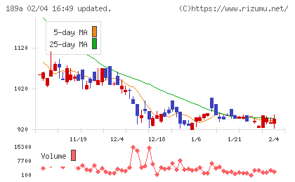 D&Mカンパニーチャート