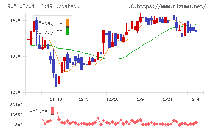テノックスチャート