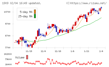 日本ドライケミカルチャート