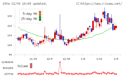 Ｃｈｏｒｄｉａ　Ｔｈｅｒａｐｅｕｔｉｃｓチャート