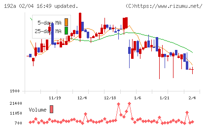 インテグループチャート