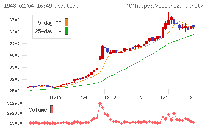 弘電社チャート