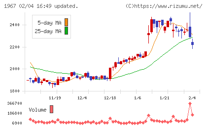 ヤマトチャート