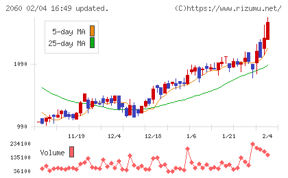 フィード・ワンチャート