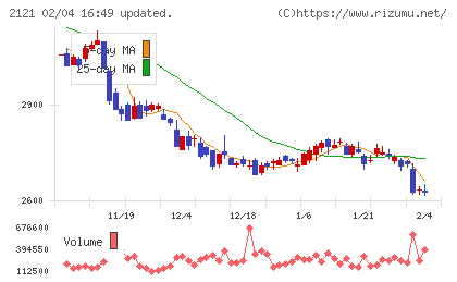 ＭＩＸＩチャート