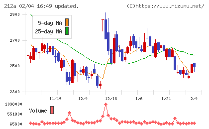 フィットイージーチャート