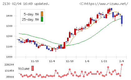 メンバーズチャート