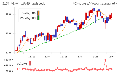 オープンアップグループチャート